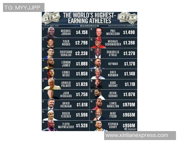 足球球星税后收入排行榜:谁才是全球收入最高的足球巨星 足球球星税后收入排行榜:谁才是全球收入最高的足球巨星